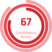 Confidence Score